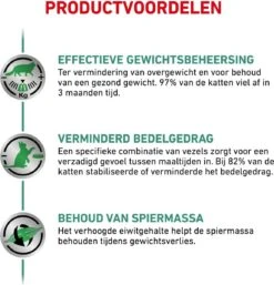 Royal Canin Satiety Weight Management - Kattenvoer - 6 Kg -Huisdierbenodigdheden 1154x1200