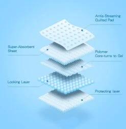 Nobleza 48LXB - Puppy Training Pads - 60 X 90 Cm - Zindelijkheidstraining - 100 Stuks -Huisdierbenodigdheden 1170x1200 3