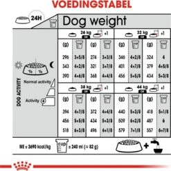 Royal Canin Ccn Relax Care Maxi - Hondenvoer - 9 Kg -Huisdierbenodigdheden 1197x1200