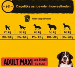 Pedigree Maxi Adult Honden Droogvoer - Rund - 15 Kg -Huisdierbenodigdheden 1200x1081 1