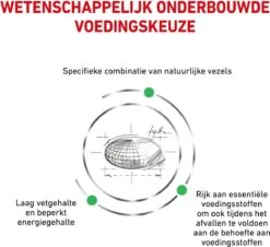 Royal Canin Satiety Weight Management - Kattenvoer - 6 Kg -Huisdierbenodigdheden 1200x1096 5