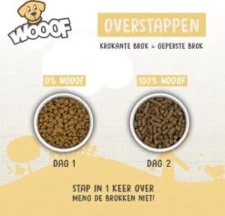 WOOOF Eend 18KG - Geperst Hondenvoer - Hypoallergeen Hondenvoer - Geperste Hondenbrokken - Droogvoer -Huisdierbenodigdheden 1200x1156 1