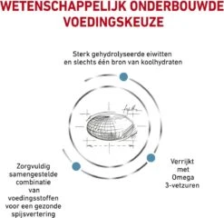 Royal Canin Hypoallergenic - Hondenvoer - 14 Kg -Huisdierbenodigdheden 1200x1166