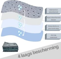 XXL Puppy Training Pad - Plasmat - Zwart - 104 X 104 Cm - Hondentoilet - Herbruikbaar - Wasbaar -Huisdierbenodigdheden 1200x1168