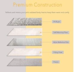Merkloos Zelfverwarmende Dierendeken Zonder Stroom Thermo Deken Hond Kat Inclusief Adreslabel 70 X 47 Cm -Huisdierbenodigdheden 1200x1175 1