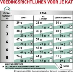 Royal Canin Satiety Weight Management - Kattenvoer - 6 Kg -Huisdierbenodigdheden 1200x1183