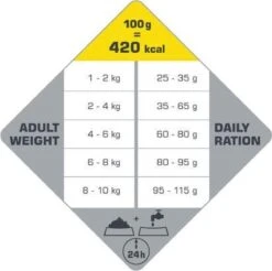 VERSELE-LAGA Opti Life Adult Mini - 7,5 Kg -Huisdierbenodigdheden 1200x1197 1