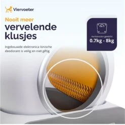 Viervoeter™ Kattenbak Zelfreinigend – Automatische Kattenbak – Zelfreinigende Kattenbak – Anti-geur – 53x58x55cm – Bedienen Via App – 65 Liter -Huisdierbenodigdheden 1200x1198 6