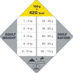 VERSELE-LAGA Opti Life Adult Mini - 7,5 Kg -Huisdierbenodigdheden 1200x1199 2