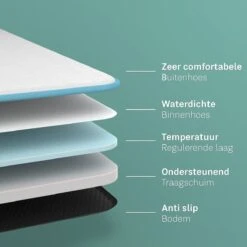 CozySense® - Orthopedisch Hondenkussen - Hondenkussen 60 X 40 Cm - Ook Geschikt Als Benchkussen & Hondenbed - Hondenkussen Bank - Traagschuim - Waterdicht - Wasbare Hoes - Maat S -Huisdierbenodigdheden 1200x1200 32