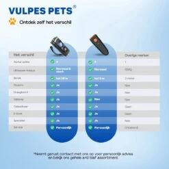 Vulpes Pets® Ultrasone Anti Blaf Apparaat – 3-in-1 Anti Blaf Apparaat Pro - Diervriendelijk & Zonder Schok - Alternatief Anti Blafband - Voor Kleine & Grote Honden - Audio - Flashlight - USB-Oplaadbaar -Huisdierbenodigdheden 1200x1200 404