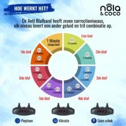 Nola & Coco® Oplaadbare Anti Blafband - 4 Kleuren - Zonder Schok - Waterdichte Diervriendelijke Blaf Halsband - Opvoedingshalsband - Voor Grote En Kleine Honden - Lichte Vibratie En Geluid - 3 Tot 60kg -Huisdierbenodigdheden 1200x1200 51