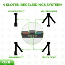 Rirri Kattenluik Met Tunnel - 4 Vergrendelingsstanden - Weersbestendig - Binnen En Buiten - Maat M - Zwart - 19 X 20 Cm -Huisdierbenodigdheden 1200x1200 541