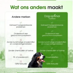 DOG OPTIMAL ANTI ALLERGY SUPPORT 120 Stuks - Allergie - Honden - Hondensnacks - Hondenkoekjes - Hondensupplementen - Honden - Puppy - Hondenvoeding - Weerstand - Jeuk-hond - Jeuk -Huisdierbenodigdheden 1200x1200 56