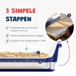 JC Pets Premium Kattenbak Systeem - Inclusief 2.5KG / 4L Kattenbakvulling - Zelfreinigend -Huisdierbenodigdheden 1200x1200 600