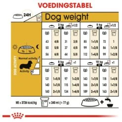 Royal Canin Dachshund/Teckel Adult 7.5 KG -Huisdierbenodigdheden 1200x1200 74