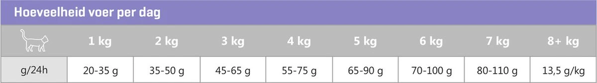 Carocroc Kattenvoer Sterilised 7 Kg - Kat 6 Carocroc Kattenvoer Sterilised 7 Kg - Kat - Afbeelding 4