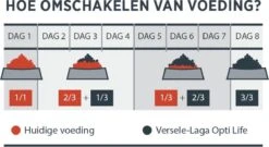 VERSELE-LAGA Opti Life Adult Mini - 7,5 Kg -Huisdierbenodigdheden 1200x658