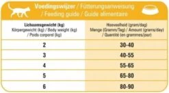 Prins VitalCare Indoor 10 Kg - Kat 21 Prins VitalCare Indoor 10 Kg - Kat -Huisdierbenodigdheden 1200x668
