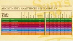 Sam's Field Adult Large - Kip & Aardappel - 13 Kg -Huisdierbenodigdheden 1200x674 1