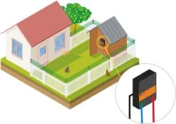 Katten Schrikdraad Set Voor Op De Schutting -Huisdierbenodigdheden 1200x849 1