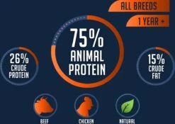 Avalon Petfood Original - Hondenvoer - 20 Kg -Huisdierbenodigdheden 1200x852 5