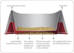 PeeWee Kattenbak XXL EcoDome Startpakket - Zwart - 66,5 X 48,5 X 46,5 Cm -Huisdierbenodigdheden 1200x859