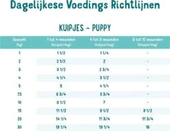 11x Edgard & Cooper Kuipje Vers Vlees Puppy Hondenvoer Eend - Kip 150 Gr -Huisdierbenodigdheden 1200x928