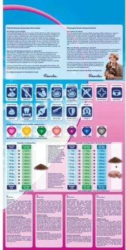 Renske Super Premium Adult Lam Graanvrij 12 KG -Huisdierbenodigdheden 609x1200